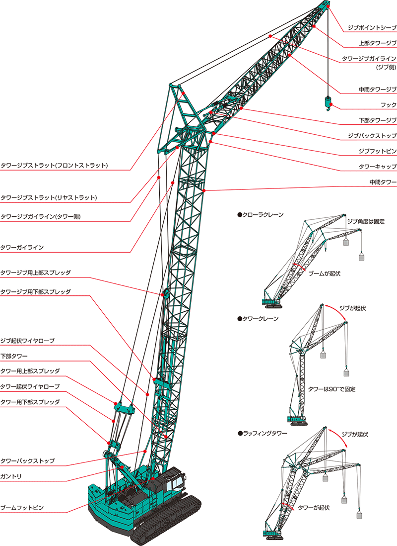 コベルコ建機日本株式会社 22年度新卒採用サイト