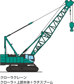 クレーンについて知る 建設機械とは 製品紹介 コベルコ建機日本株式会社 23年度新卒採用サイト