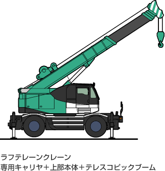 クレーンについて知る 建設機械とは 製品紹介 コベルコ建機日本株式会社 23年度新卒採用サイト
