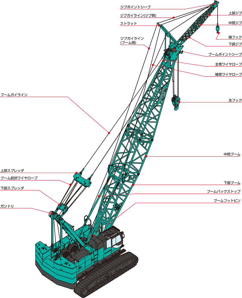 クレーンについて知る 建設機械とは 製品紹介 コベルコ建機日本株式会社 23年度新卒採用サイト