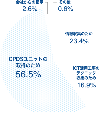 アンケート結果