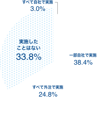 アンケート結果