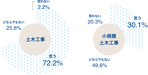 アンケート結果