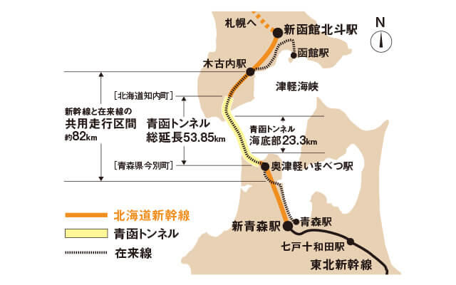 イラスト：北海道新幹線の走行ルートと青函トンネル