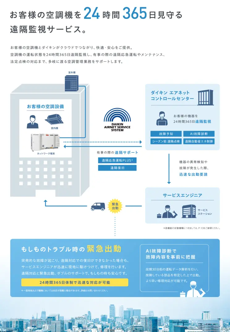 お客様の空調機を24時間365日見守る遠隔監視サービス