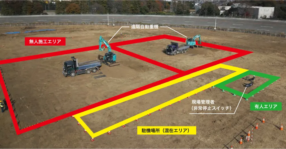 自動運転技術の複合による現場での安全運用が検証された