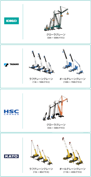 標準搭載モデル