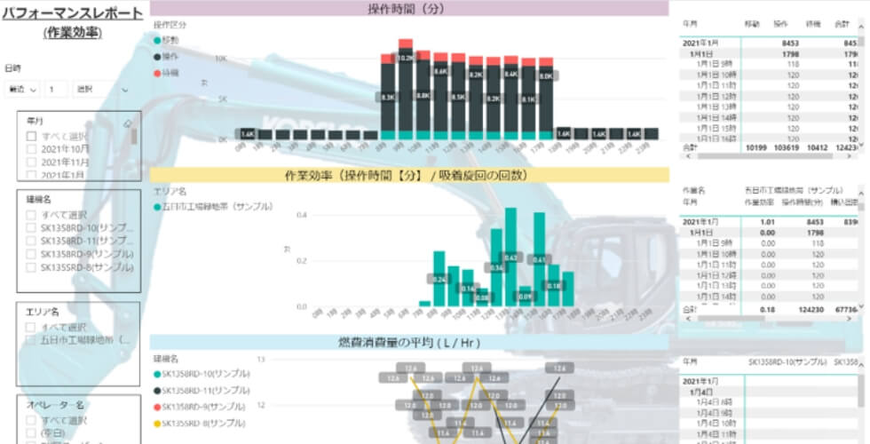 ヒト・重機の稼働データ活用