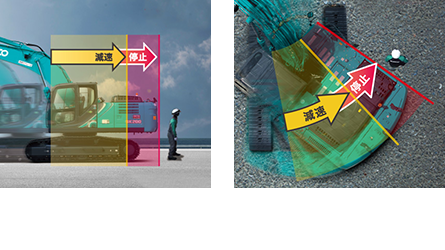 [後進時・走行時の制動イメージ]※ダミー人形を使用しています。 [旋回時の制動イメージ]