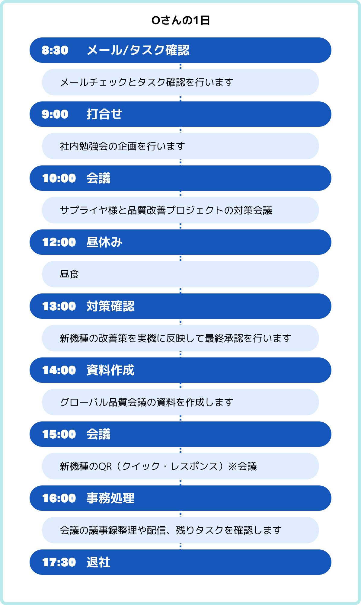 timeline