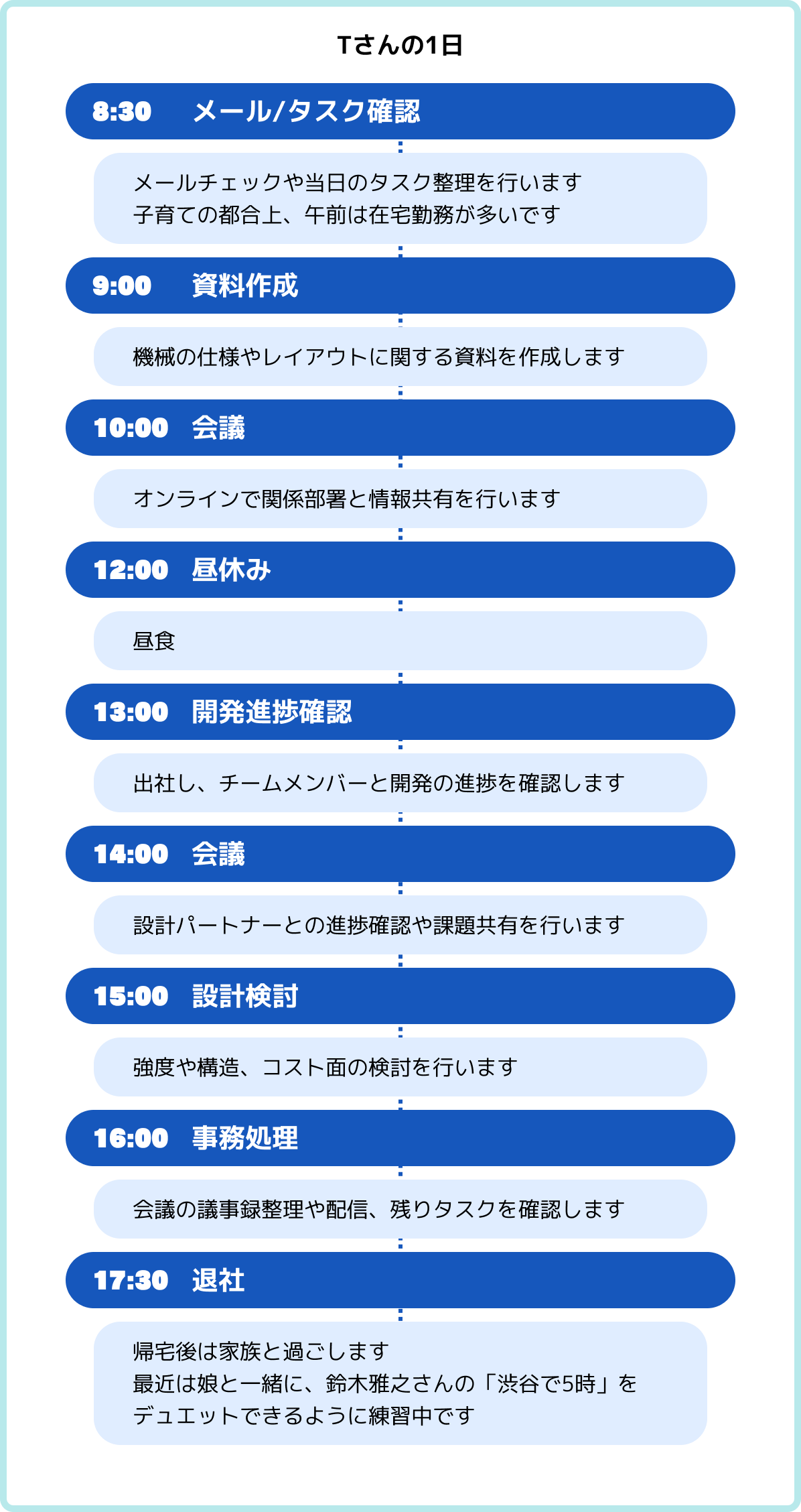 タイムライン