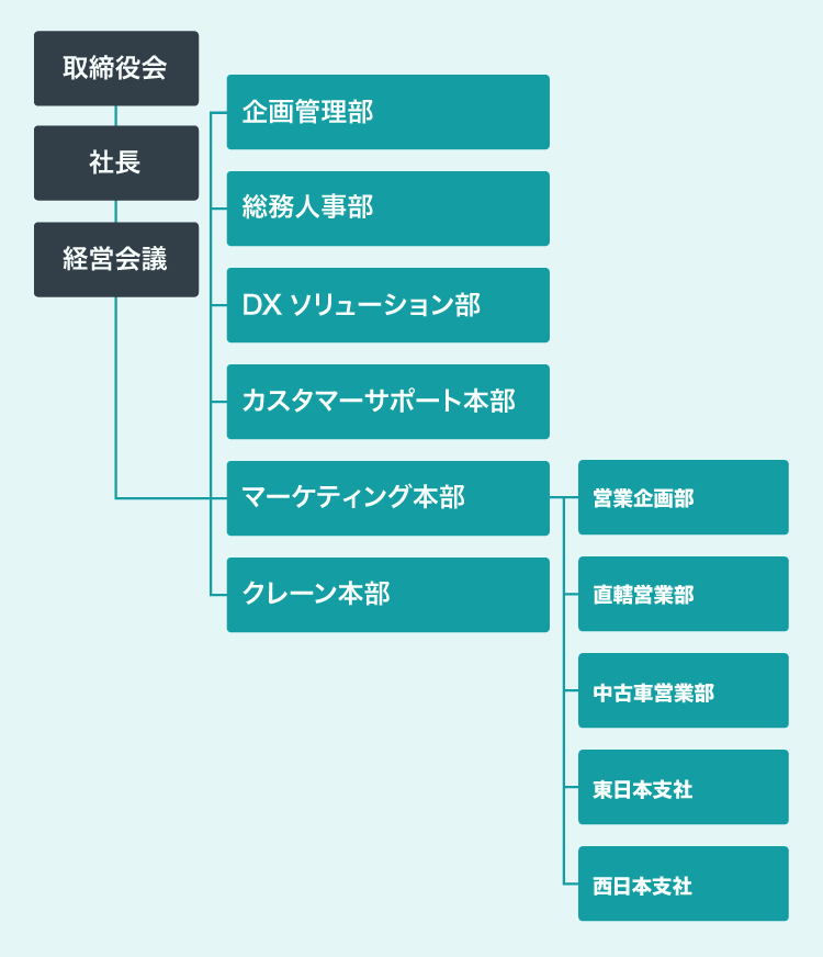 company-about-img-organizational-chart260401-pc_2