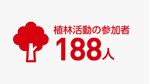 植林活動への参加者188人の実績。