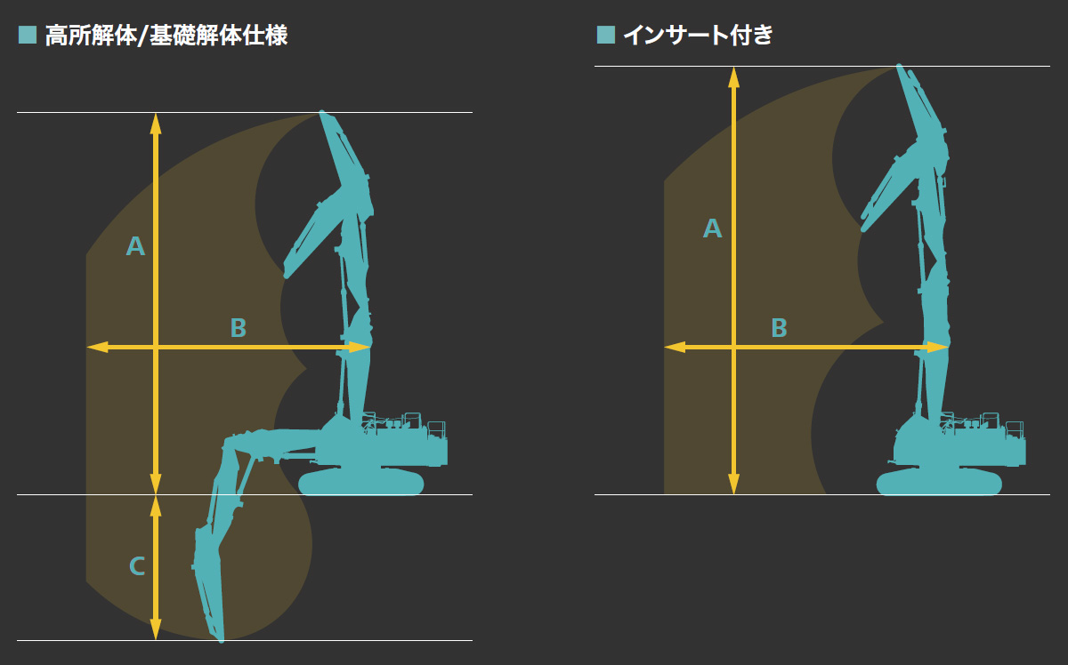機能・性能｜SK1300DLC-11｜コベルコ建機