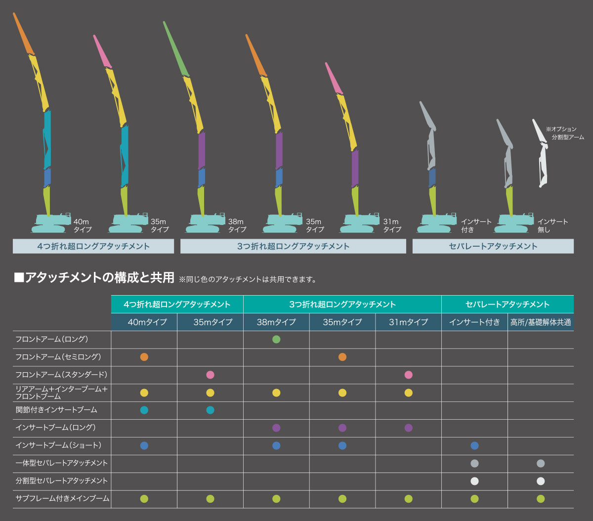 機能・性能｜SK1300DLC-11｜コベルコ建機