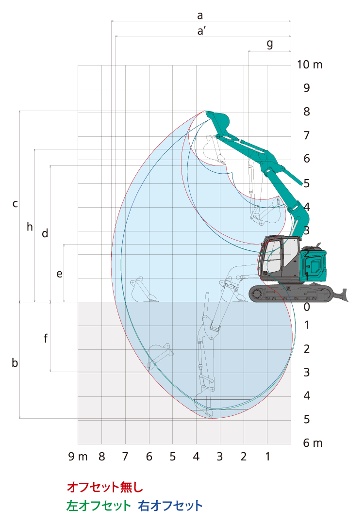 作動範囲図