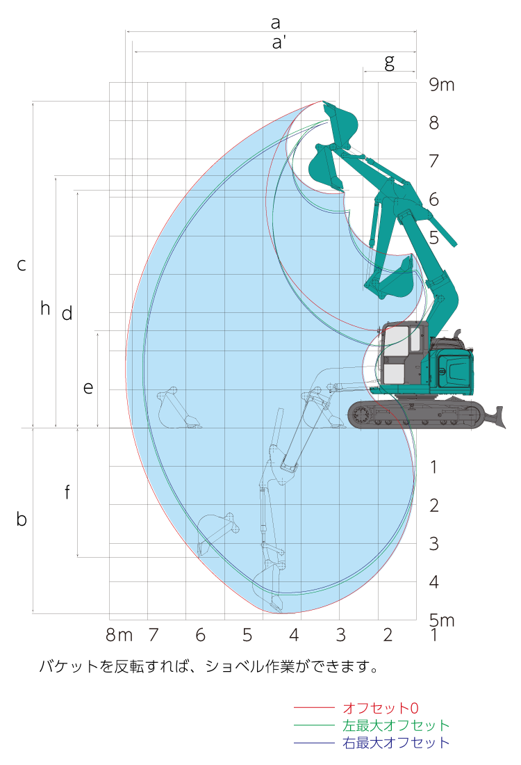 作動範囲図