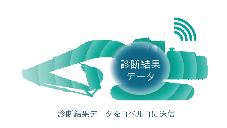 診断結果データをコベルコに送信