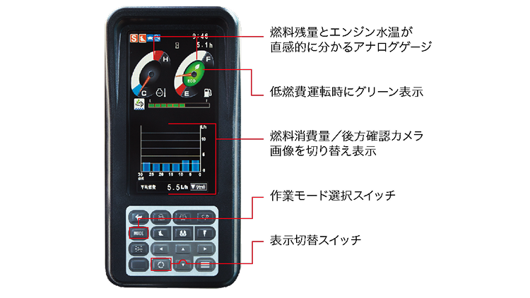 燃料残量とエンジン水温が直感的に分かるアナログゲージ、低燃費運転時にグリーン表示、燃料消費量／後方確認カメラ画面を切り替え表示、作業モード選択スイッチ、表示切り替えスイッチ