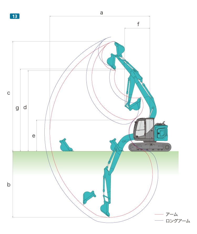 作動範囲図