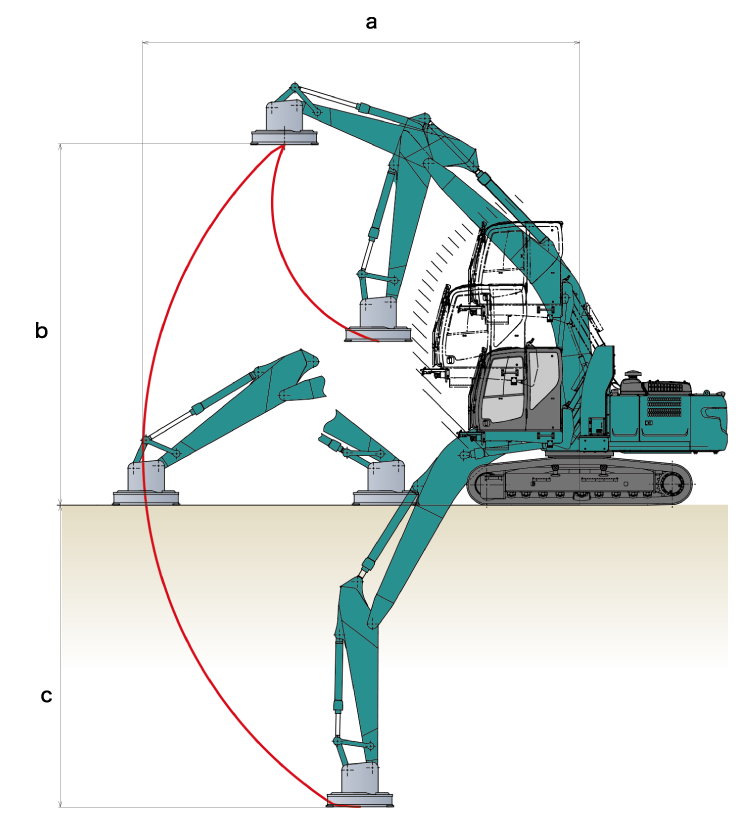 SK260DLC リンク式エレベータキャブ仕様 作動範囲図