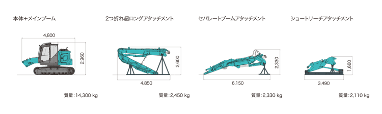 スペック｜SK135SRDLC-7｜コベルコ建機