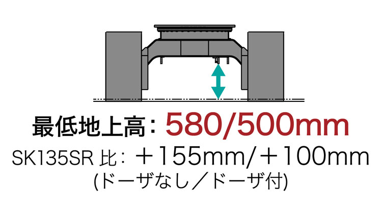 機能・性能｜SK165SR-7F｜コベルコ建機