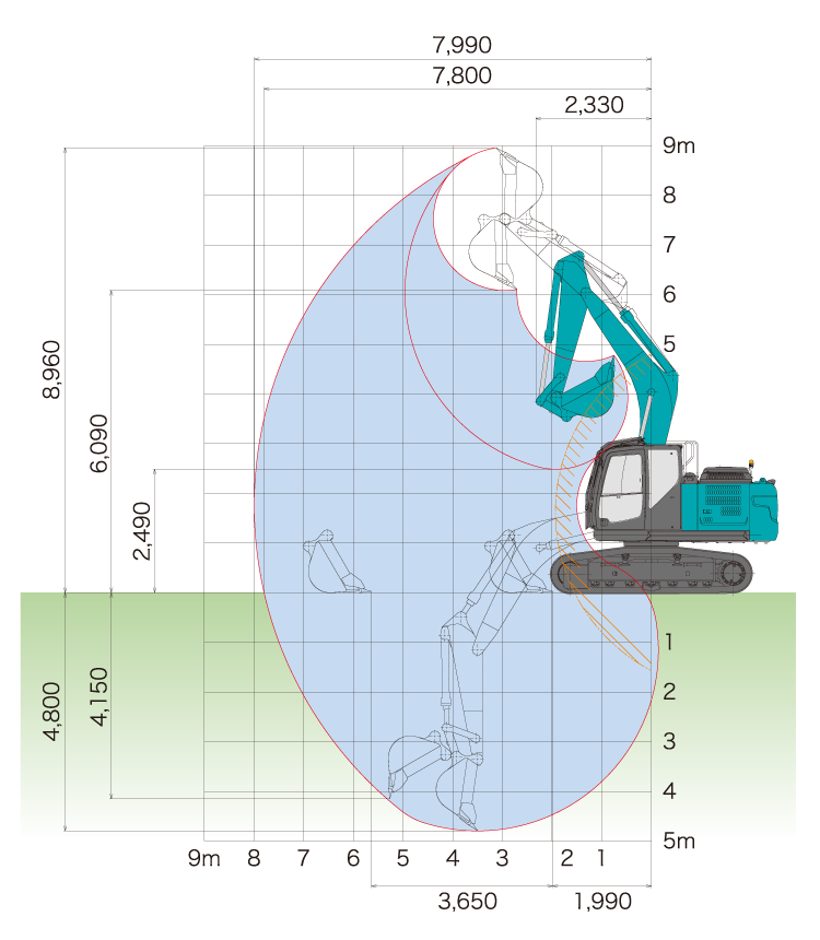 作動範囲図
