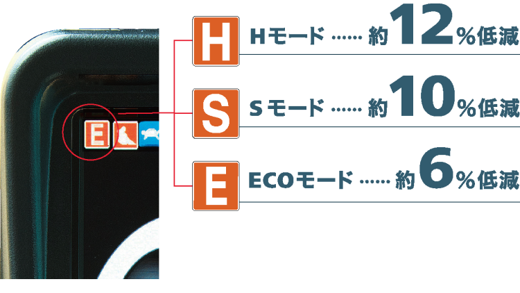 作業モード