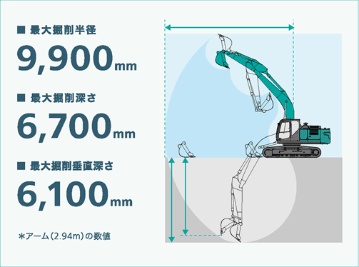 ワイドに活躍するトップクラスの掘削範囲