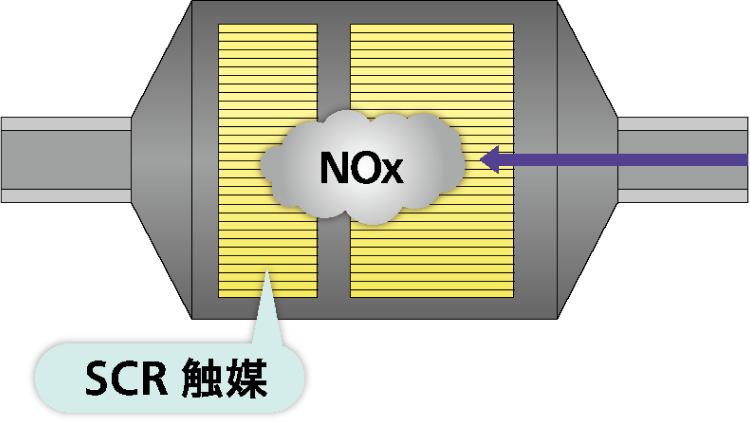 尿素SCRシステム