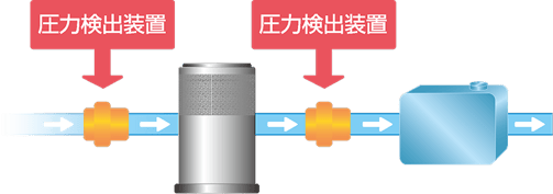 作動油フィルタ目詰まり検出装置