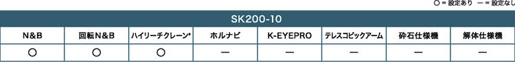対応可能な装備