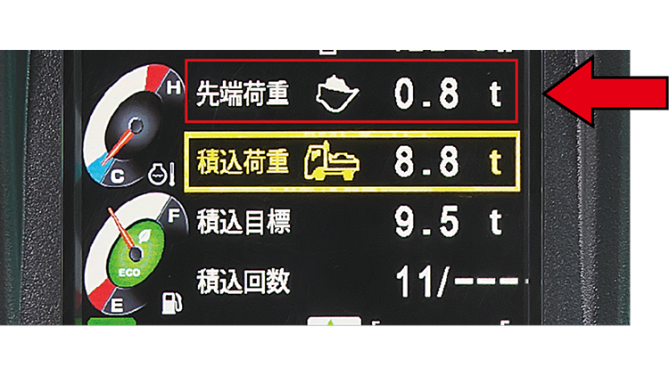 目標をオーバーする前に赤色枠表示