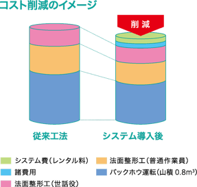 コスト削減のイメージ
