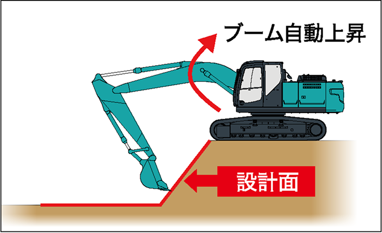 ブーム自動上昇