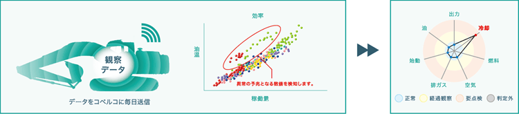 状態観察機能事例