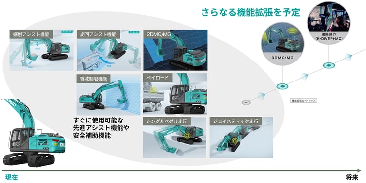 SK200機能拡張ロードマップ