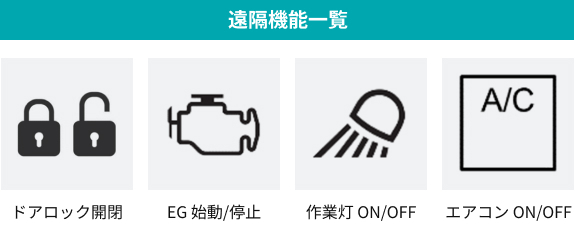 遠隔機能一覧。ドアロック開閉、EG始動/停止、作業灯ON/OFF、エアコンON/OFF