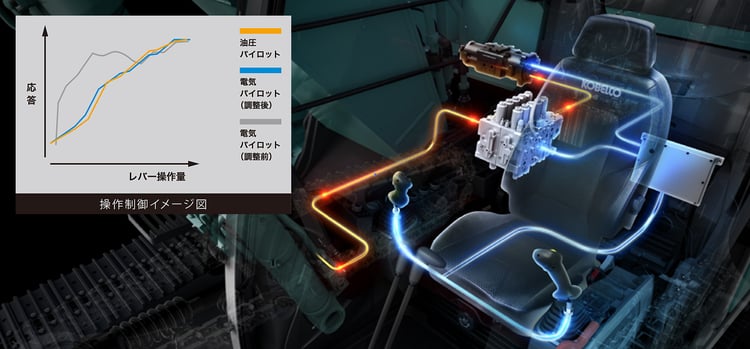 電気パイロット制御