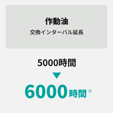 作動油 交換インターバル延長 5000時間→6000時間