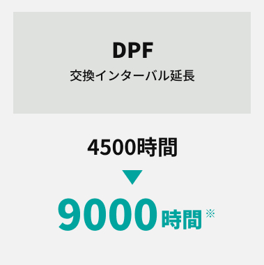 DPF 交換インターバル延長 4500時間→9000時間