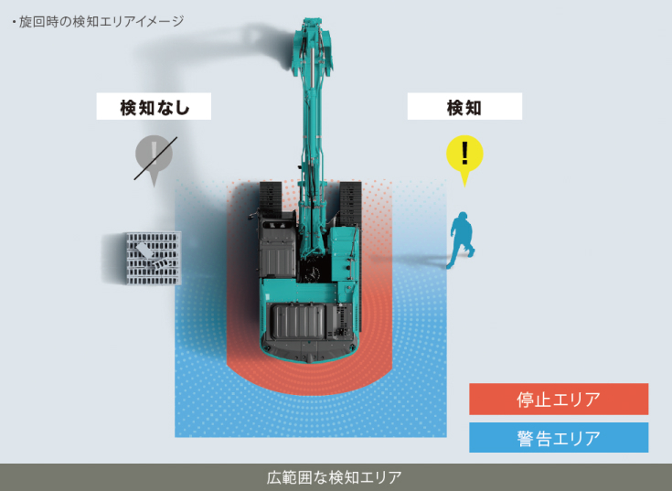 旋回時の検知エリアイメージ