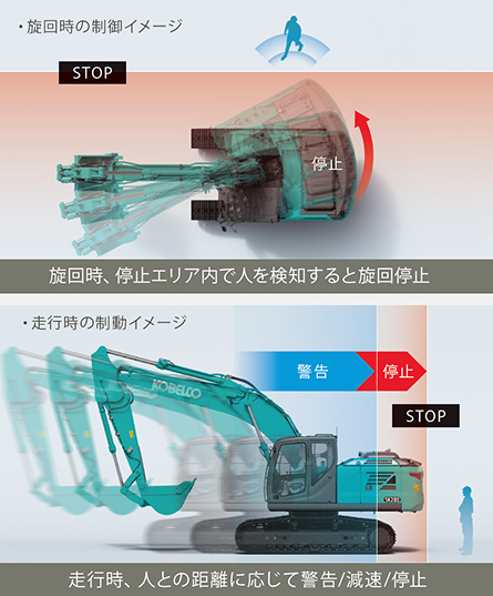 旋回時の制御イメージ