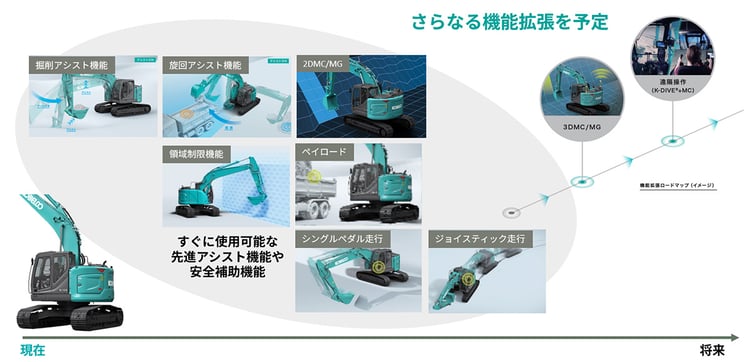 SK225SR・SK235SR機能拡張ロードマップ