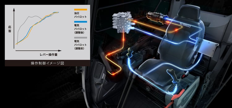 電気パイロット制御
