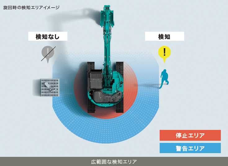 旋回時の検知エリアイメージ