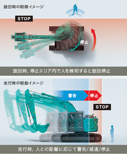 旋回時の制御イメージ