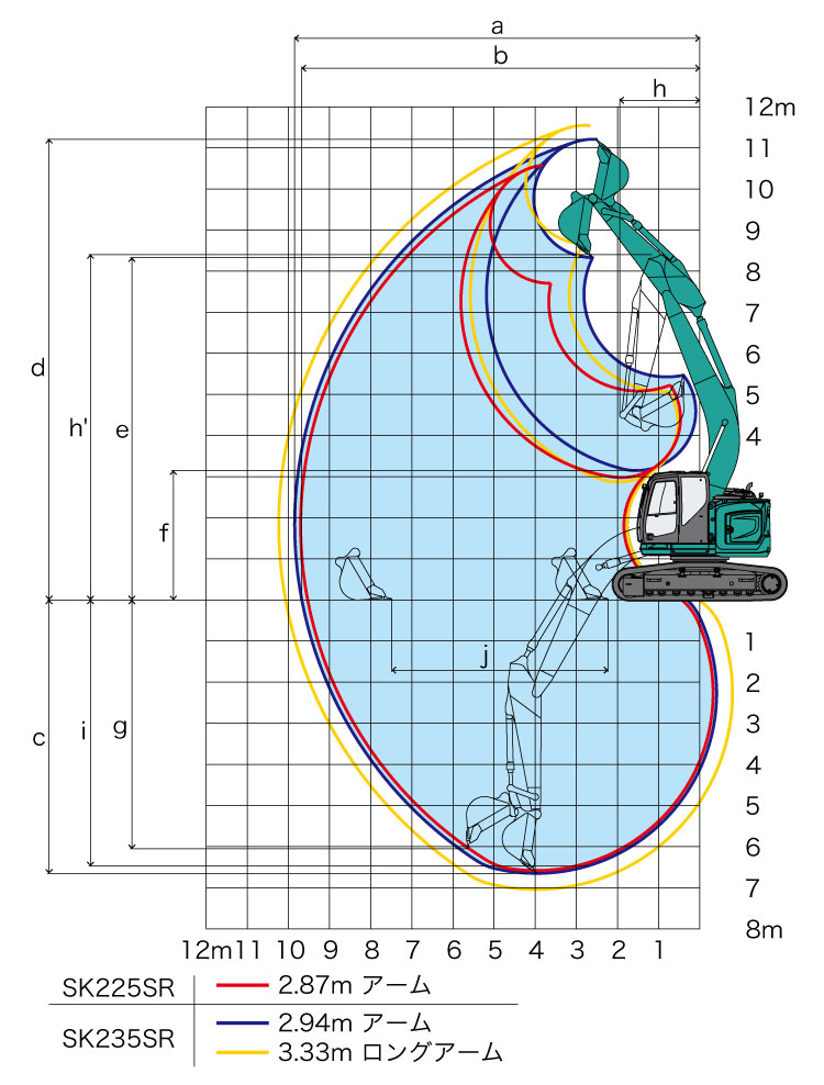作動範囲図
