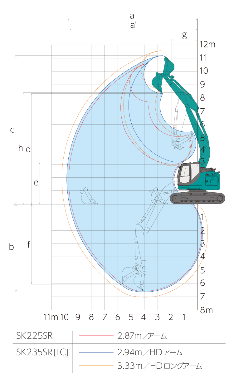 作動範囲図